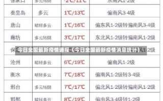 今日全国最新疫情通报（今日全国最新疫情消息统计）