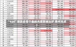 “924”新政后首个金融月度数据出炉 有何亮点？