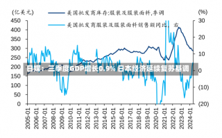 日媒：三季度GDP增长0.9% 日本经济延续复苏基调