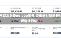 比特币首次触及80,000美元 受市场对特朗普的乐观情绪影响