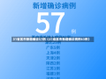 31省区市新增确诊57例（31省区市新增确诊病例63例）