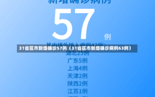 31省区市新增确诊57例（31省区市新增确诊病例63例）