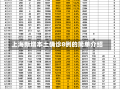 上海新增本土确诊8例的简单介绍