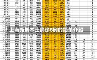 上海新增本土确诊8例的简单介绍