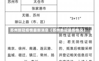 苏州新冠疫情最新消息（苏州新冠最新情况）