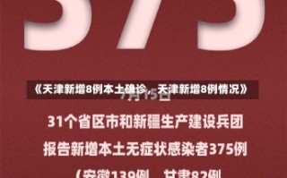 《天津新增8例本土确诊，天津新增8例情况》