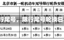 《限行尾号，限行尾号轮换日期》