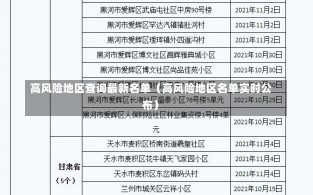 高风险地区查询最新名单（高风险地区名单实时公布）