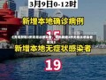 《青岛新增3例无症状感染者，青岛新增3例无症状感染者情况》