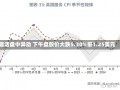 趣活盘中异动 下午盘股价大跌5.30%报1.25美元