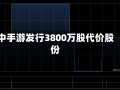 中手游发行3800万股代价股份