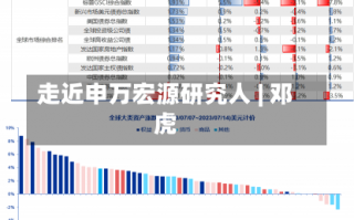 走近申万宏源研究人 | 邓虎