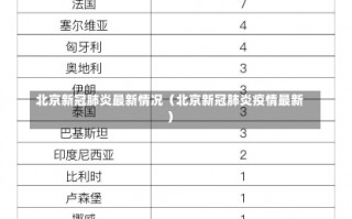 北京新冠肺炎最新情况（北京新冠肺炎疫情最新）