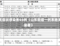 山东新增无症状感染者66例（山东新增一例本地无症状感染者）