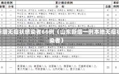 山东新增无症状感染者66例（山东新增一例本地无症状感染者）