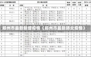 郑州市最新新增疫情（郑州市最新肺炎疫情）