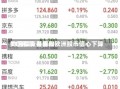 11月投资者喜欢
美国股票 英国和欧洲股市信心下降