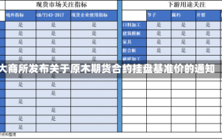 大商所发布关于原木期货合约挂盘基准价的通知