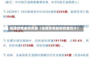 福建疫情最新数据（福建疫情最新数据统计）