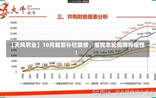 【天风农业】10月能繁补栏放缓，重视本轮周期持续性！