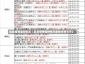 福建疫情最新情况（福建疫情最新情况最新消息今天）