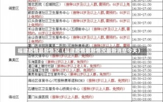 福建疫情最新情况（福建疫情最新情况最新消息今天）