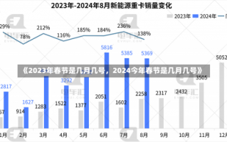 《2023年春节是几月几号，2024今年春节是几月几号》