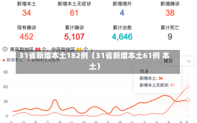 31省新增本土182例（31省新增本土61例 本土）