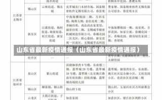 山东省最新疫情通报（山东省最新疫情通报）