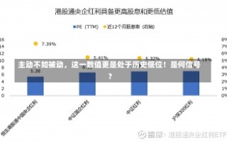 主动不如被动，这一数值更是处于历史低位！是何信号？