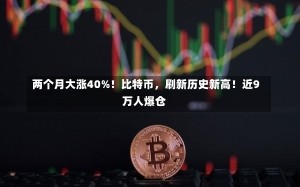 两个月大涨40%！比特币，刷新历史新高！近9万人爆仓