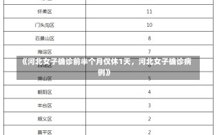 《河北女子确诊前半个月仅休1天，河北女子确诊病例》