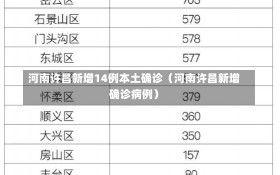 河南许昌新增14例本土确诊（河南许昌新增确诊病例）