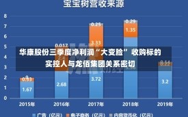 华康股份三季度净利润“大变脸” 收购标的实控人与龙佰集团关系密切