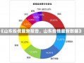 《山东疫情最新报告，山东疫情最新数据》