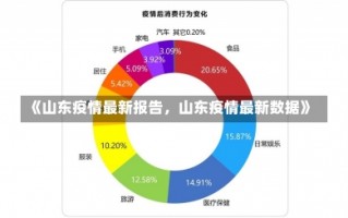 《山东疫情最新报告，山东疫情最新数据》