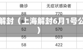 上海解封（上海解封6月1号公告）