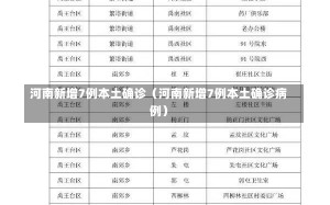 河南新增7例本土确诊（河南新增7例本土确诊病例）