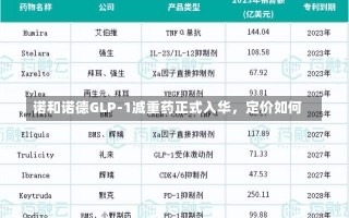 诺和诺德GLP-1减重药正式入华，定价如何