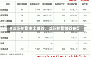 《沈阳新增本土确诊，沈阳新增确诊病》