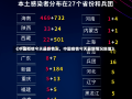 《中国疫情今天最新情况，中国疫情今天最新情况新增》