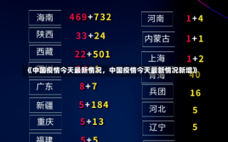 《中国疫情今天最新情况，中国疫情今天最新情况新增》