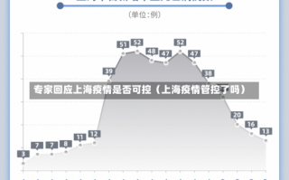 专家回应上海疫情是否可控（上海疫情管控了吗）