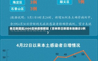 单日新增超2000吉林疫情释疑（吉林昨日新增本地确诊2例）