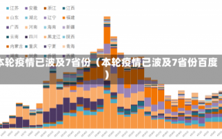 本轮疫情已波及7省份（本轮疫情已波及7省份百度）