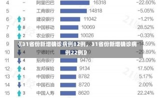 《31省份新增确诊病例82例，31省份新增确诊病例22例》