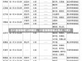 《31省份新增12例确诊，31省份新增确诊病例11例》