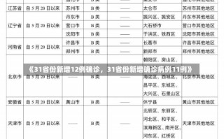 《31省份新增12例确诊，31省份新增确诊病例11例》