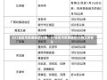 《31省区市新增确诊33例，31省区市新增确诊33例江苏省》