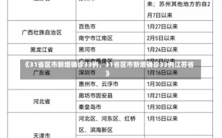 《31省区市新增确诊33例，31省区市新增确诊33例江苏省》